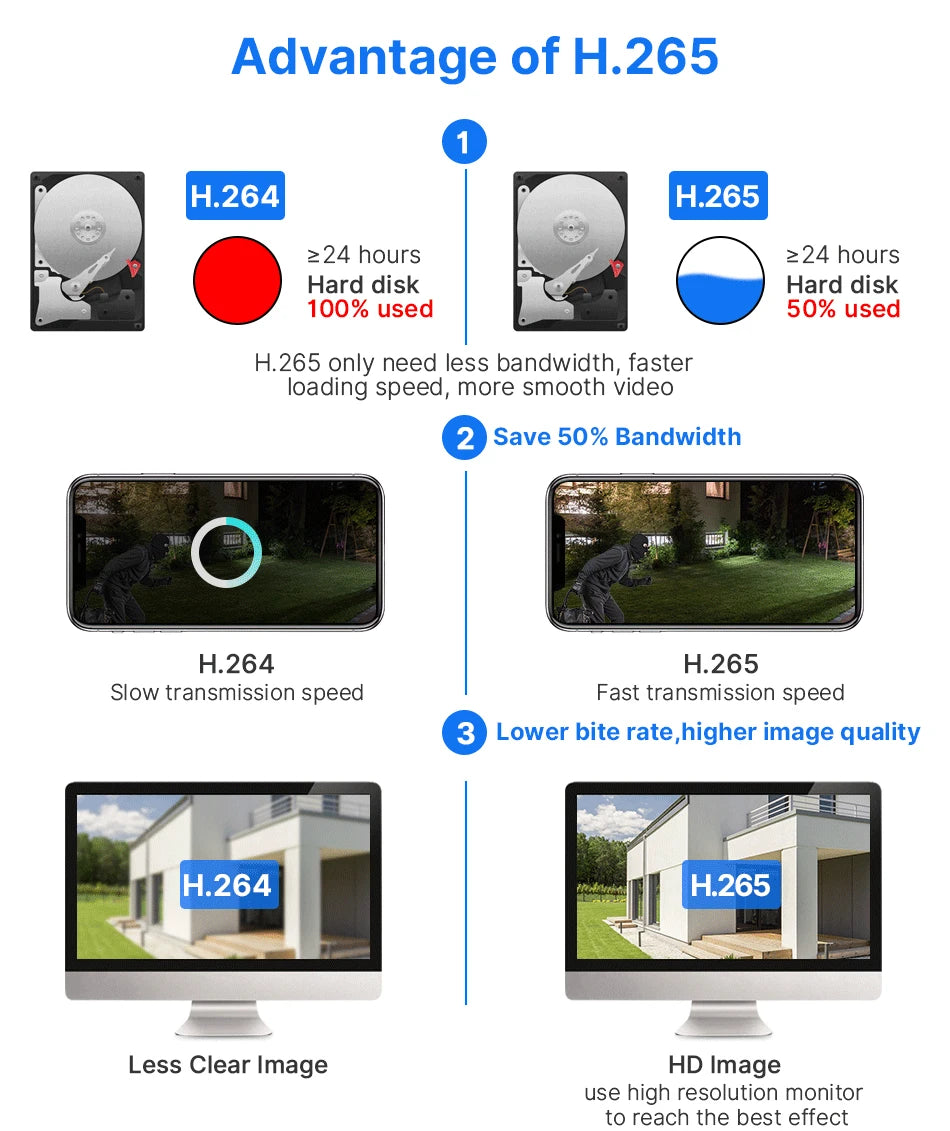 8-Channel POE NVR Security Camera System with AI Detection