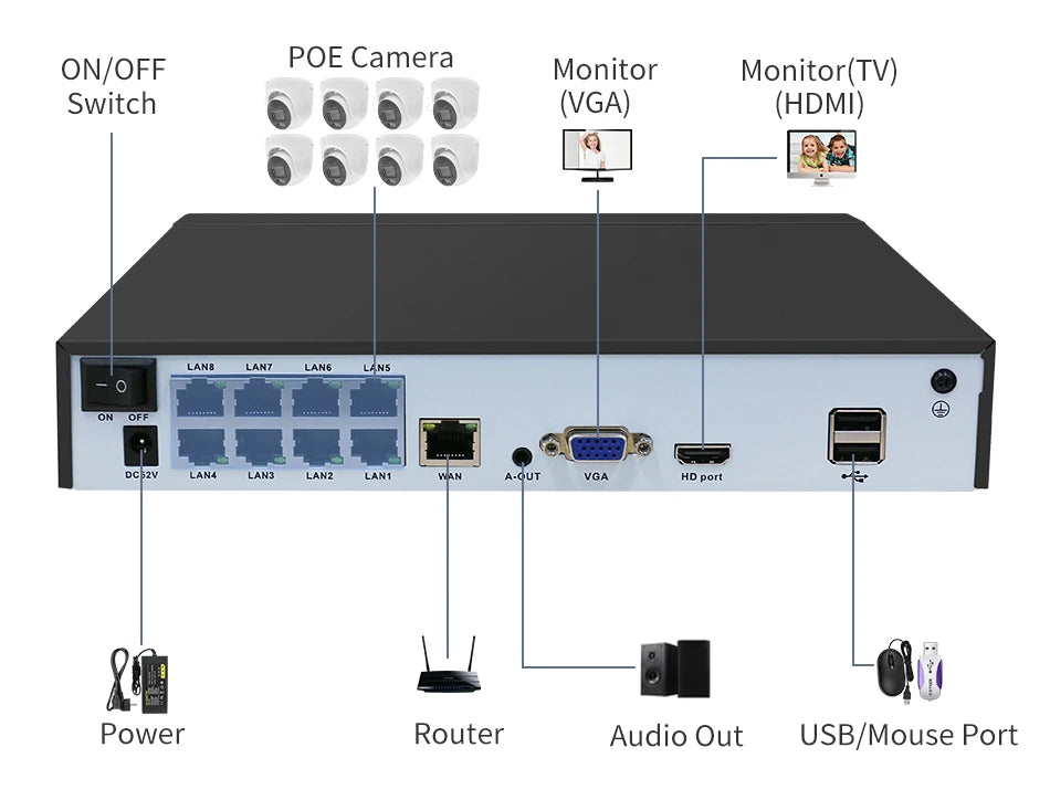 8-Channel POE NVR Security Camera System with AI Detection